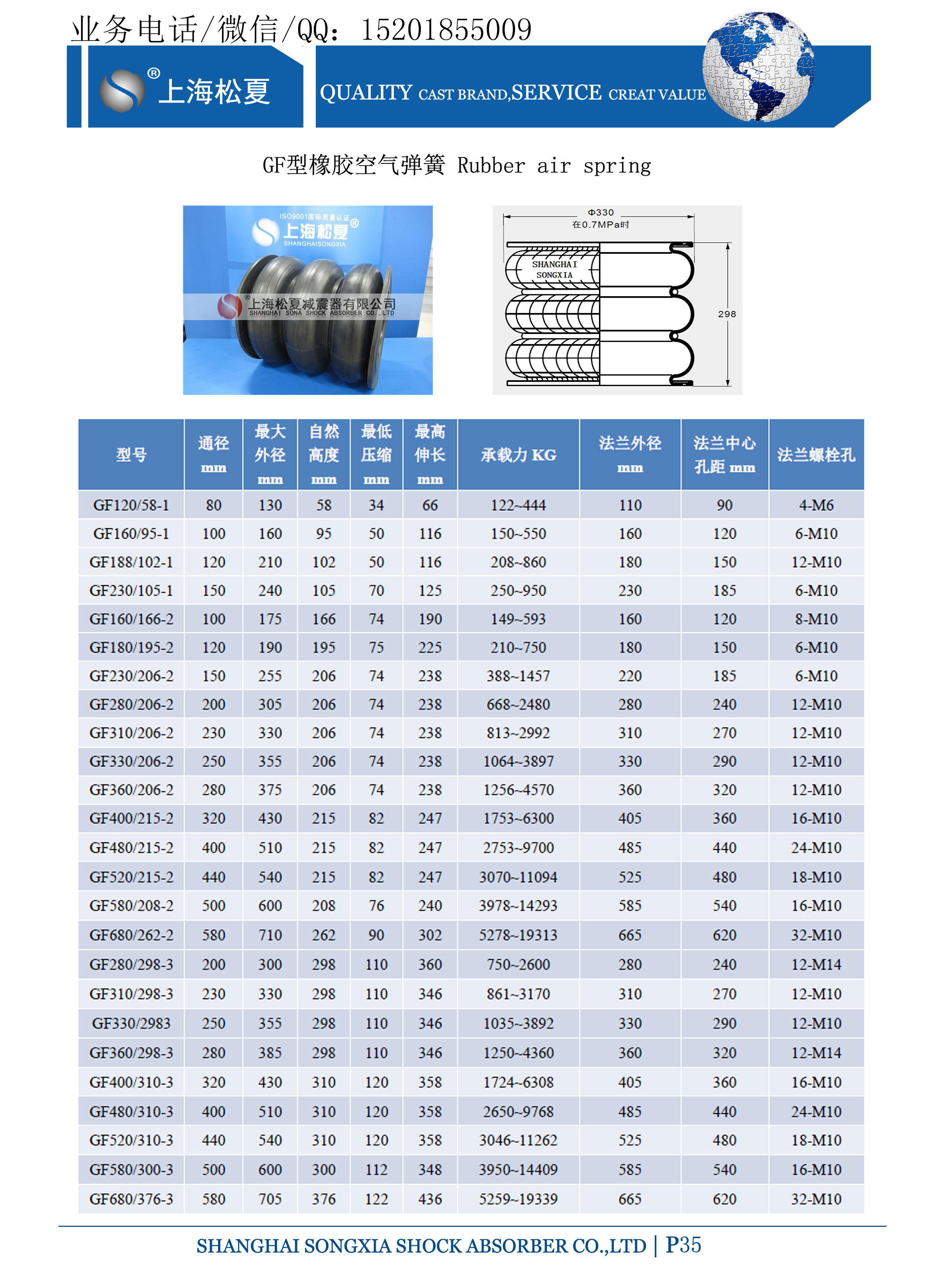 GF型固定式橡膠氣囊參數(shù)表